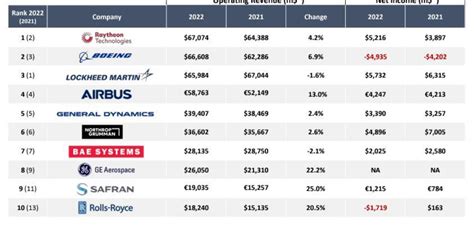 Top 10 vspiaerp01p.flypia.aero Competitors .